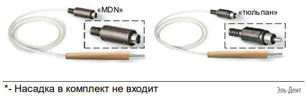 �� 1.1 ��� ������� -����� �������������� � �������� 