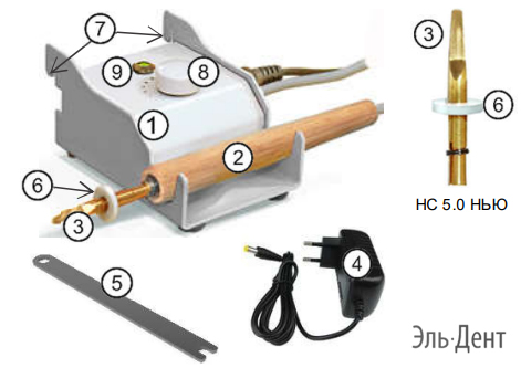 ��� 1.1 ����� -�������������� � ����������� �� ���������� �����. ������