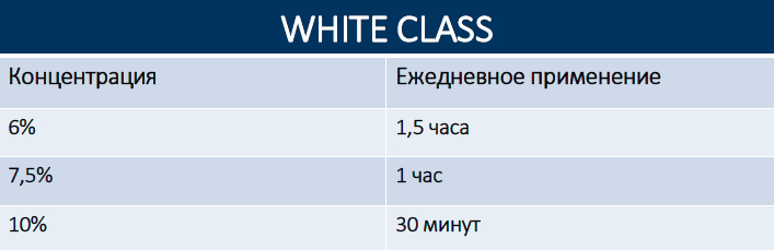 White Class