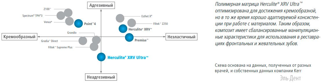 Наногибридный универсальный композитный материал Herculite XRV Ultra