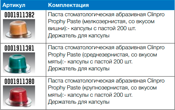 Где Купить Пасту Шнырева