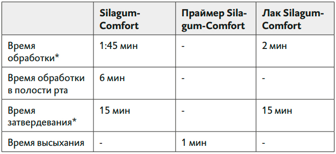 Silagum-Comfort