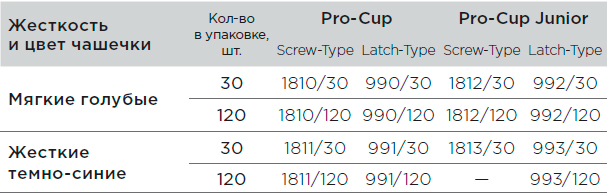  Pro-Cup