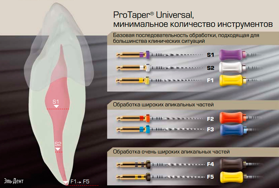 Эндодонтические инструменты Protaper Universal for hand
