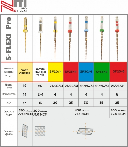 S-FLEXI  25 (7.)-     